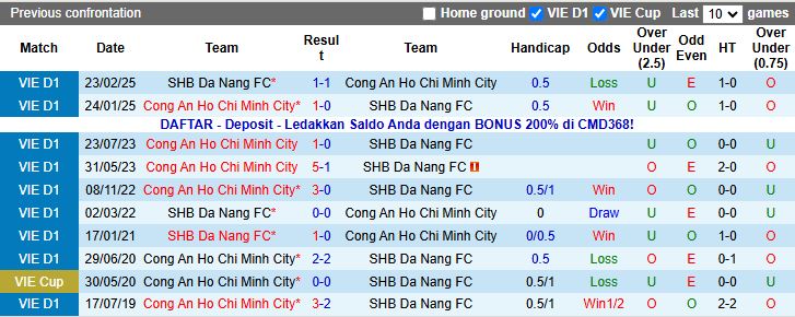 Nhận định, Soi kèo Đà Nẵng vs Công an TP.HCM 18h00 ngày 5/11: Khó gặp khó - Ảnh 1