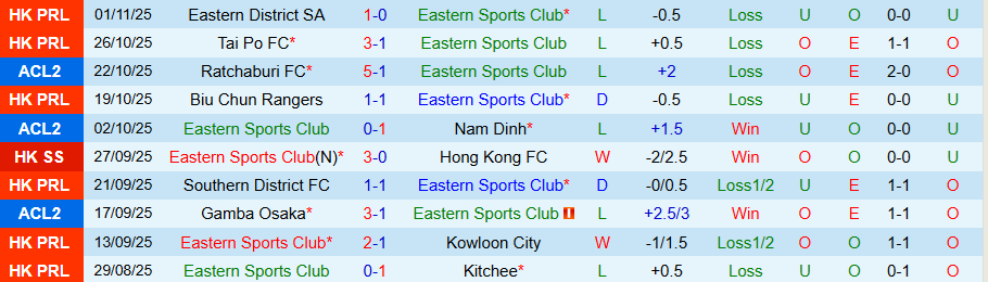 Nhận định, Soi kèo Eastern vs Ratchaburi, 19h15 ngày 5/11: Bất ngờ nổ ra - Ảnh 2