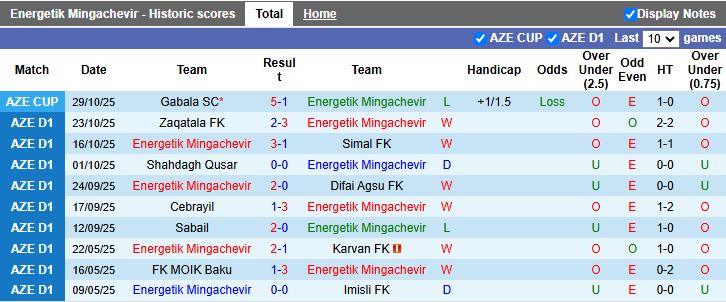 Nhận định, Soi kèo Energetik Mingachevir vs Safa Baku 17h00 ngày 5/11: Giải mã tân binh - Ảnh 1