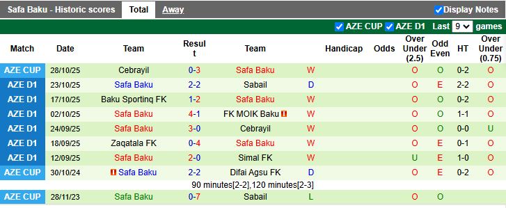 Nhận định, Soi kèo Energetik Mingachevir vs Safa Baku 17h00 ngày 5/11: Giải mã tân binh - Ảnh 2