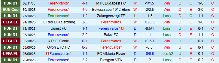 Nhận định, Soi kèo Ferencvaros vs Ludogorets Razgrad 3h00 ngày 7/11: Chuyến đi khó khăn - Ảnh 2
