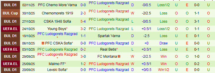 Nhận định, Soi kèo Ferencvaros vs Ludogorets Razgrad 3h00 ngày 7/11: Chuyến đi khó khăn - Ảnh 3