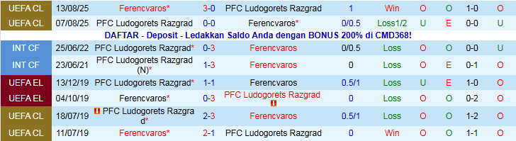 Nhận định, Soi kèo Ferencvaros vs Ludogorets Razgrad 3h00 ngày 7/11: Chuyến đi khó khăn - Ảnh 4