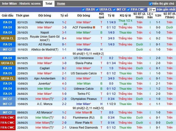 Nhận định, Soi kèo Inter Milan vs Kairat Almaty, 3h ngày 06/11: Thị uy sức mạnh - Ảnh 1