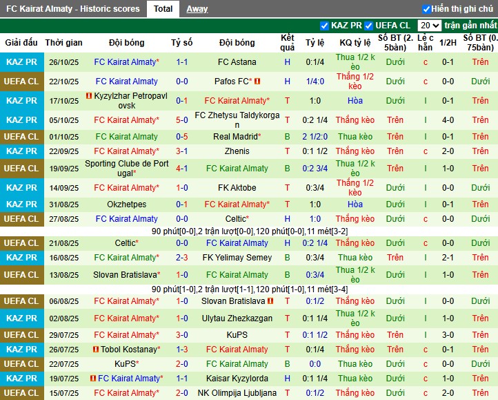 Nhận định, Soi kèo Inter Milan vs Kairat Almaty, 3h ngày 06/11: Thị uy sức mạnh - Ảnh 2