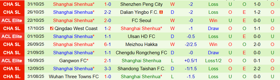 Nhận định, Soi kèo Johor Darul Tazim vs Shanghai Shenhua, 19h15 ngày 5/11: Chủ nhà kém vui - Ảnh 1