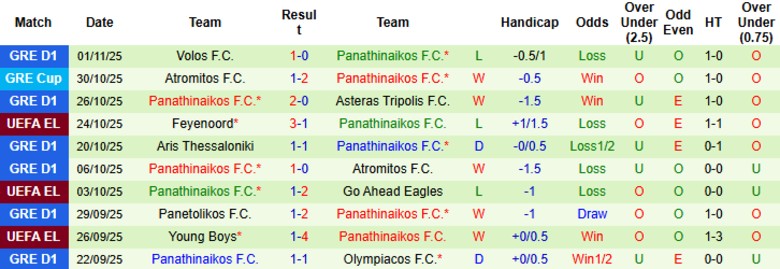 Nhận định, Soi kèo Malmo vs Panathinaikos, 0h45 ngày 7/11: Ngày buồn thêm dài - Ảnh 3
