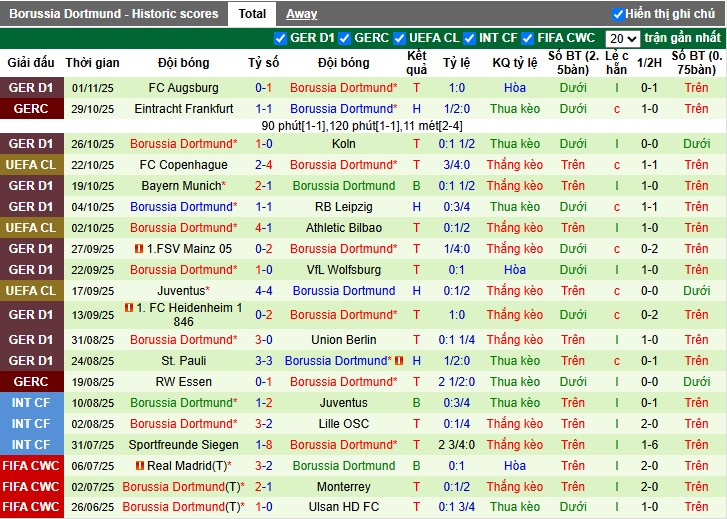 Nhận định, Soi kèo Man City vs Borussia Dortmund, 3h ngày 06/11: Đôi công hấp dẫn - Ảnh 3
