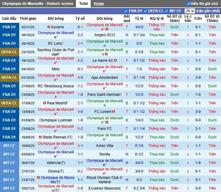 Nhận định, Soi kèo Marseille vs Atalanta, 3h ngày 06/11: Lợi thế sân nhà - Ảnh 2
