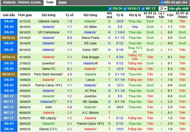 Nhận định, Soi kèo Marseille vs Atalanta, 3h ngày 06/11: Lợi thế sân nhà - Ảnh 3