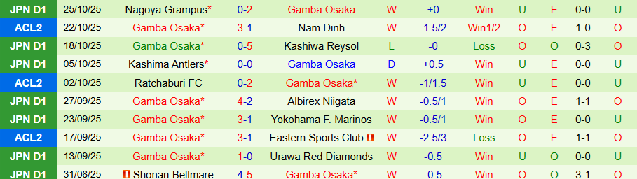 Nhận định, Soi kèo Nam Định vs Gamba Osaka, 19h15 ngày 5/11: Tiếp tục chịu nỗi đau - Ảnh 1