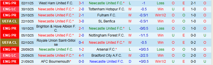 Nhận định, Soi kèo Newcastle vs Athletic Bilbao 3h00 ngày 6/11: Điểm tựa sân nhà - Ảnh 2