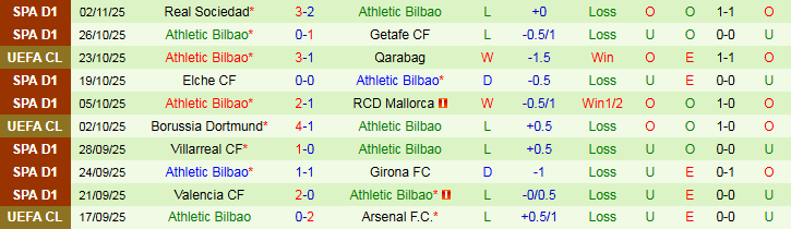 Nhận định, Soi kèo Newcastle vs Athletic Bilbao 3h00 ngày 6/11: Điểm tựa sân nhà - Ảnh 3