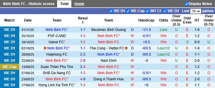 Nhận định, Soi kèo Ninh Bình vs SLNA 18h00 ngày 5/11: Củng cố ngôi đầu - Ảnh 1