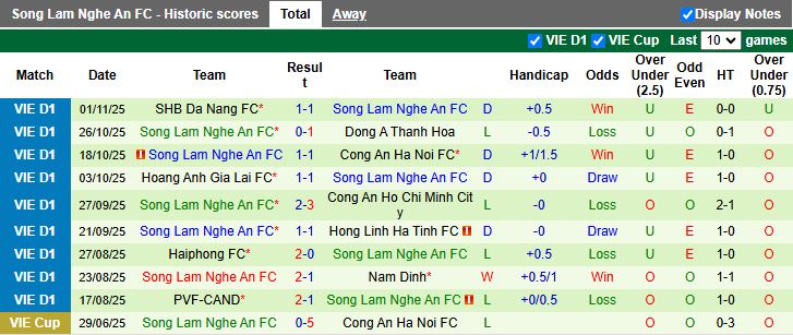 Nhận định, Soi kèo Ninh Bình vs SLNA 18h00 ngày 5/11: Củng cố ngôi đầu - Ảnh 2