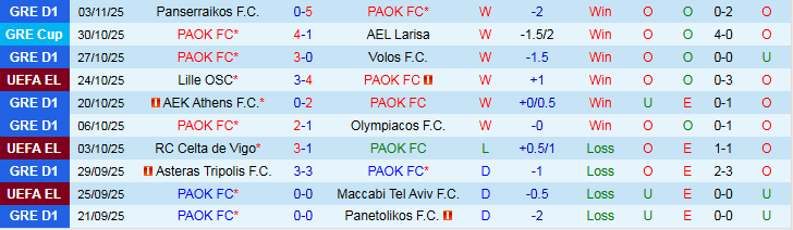 Nhận định, Soi kèo PAOK vs Young Boys 3h00 ngày 7/11: Tự tin trên sân nhà - Ảnh 2