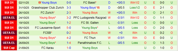 Nhận định, Soi kèo PAOK vs Young Boys 3h00 ngày 7/11: Tự tin trên sân nhà - Ảnh 3