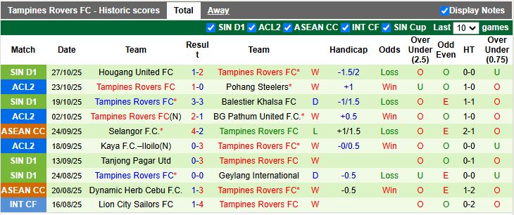Nhận định, Soi kèo Pohang Steelers vs Tampines Rovers 17h00 ngày 6/11: Chủ nhà phục thù - Ảnh 3