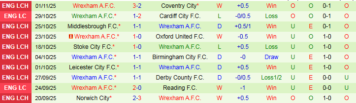 Nhận định, Soi kèo Portsmouth vs Wrexham 3h00 ngày 6/11: Chủ nhà gặp khó - Ảnh 3
