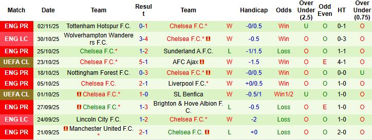 Nhận định, Soi kèo Qarabag vs Chelsea 00h45 ngày 06/11: Tin vào The Blues - Ảnh 2