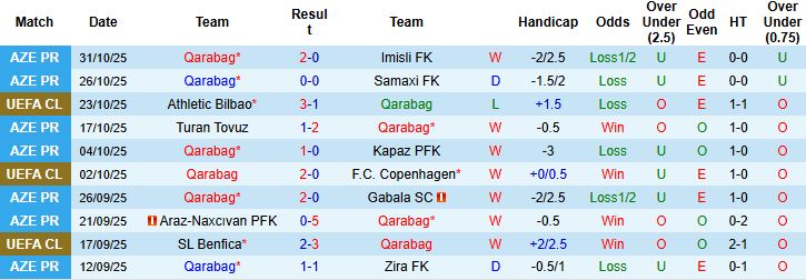 Nhận định, Soi kèo Qarabag vs Chelsea 00h45 ngày 06/11: Tin vào The Blues - Ảnh 3