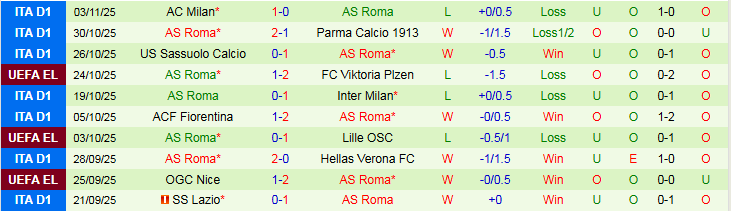 Nhận định, Soi kèo Rangers vs AS Roma 3h00 ngày 7/11: Tìm lại niềm vui - Ảnh 3