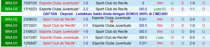 Nhận định, Soi kèo Recife vs Juventude 5h00 ngày 6/11: Kéo nhau xuống đáy - Ảnh 4