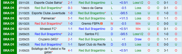 Nhận định, Soi kèo Red Bull Bragantino vs Corinthians 5h00 ngày 6/11: Nối dài mạch thắng - Ảnh 2