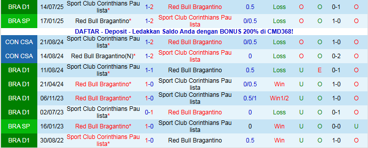 Nhận định, Soi kèo Red Bull Bragantino vs Corinthians 5h00 ngày 6/11: Nối dài mạch thắng - Ảnh 4