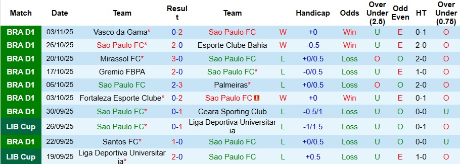 Nhận định, Soi kèo Sao Paulo vs Flamengo 7h30 ngày 6/11: Dễ có bất ngờ - Ảnh 1