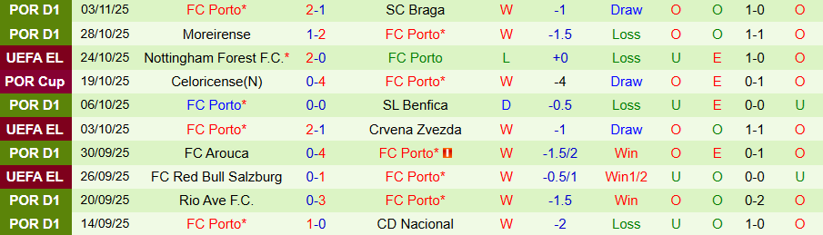 Nhận định, Soi kèo Utrecht vs Porto, 00h45 ngày 7/11: Cú sảy chân đáng ngờ - Ảnh 1