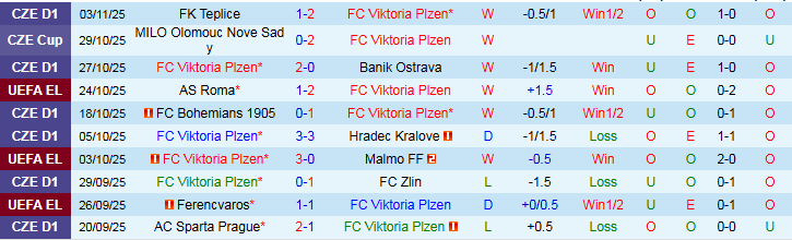 Nhận định, Soi kèo Viktoria Plzen vs Fenerbahce 3h00 ngày 7/11: Bản lĩnh lên tiếng - Ảnh 2