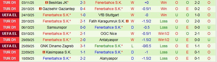 Nhận định, Soi kèo Viktoria Plzen vs Fenerbahce 3h00 ngày 7/11: Bản lĩnh lên tiếng - Ảnh 3