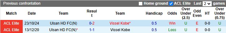 Nhận định, Soi kèo Vissel Kobe vs Ulsan Hyundai 17h00 ngày 5/11: Cuộc đấu trên đỉnh - Ảnh 1