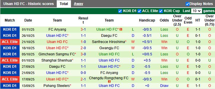 Nhận định, Soi kèo Vissel Kobe vs Ulsan Hyundai 17h00 ngày 5/11: Cuộc đấu trên đỉnh - Ảnh 3