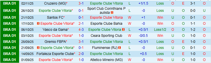 Nhận định, Soi kèo Vitoria vs Internacional 5h00 ngày 6/11: Niềm vui cho khách - Ảnh 2