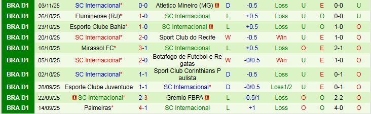 Nhận định, Soi kèo Vitoria vs Internacional 5h00 ngày 6/11: Niềm vui cho khách - Ảnh 3