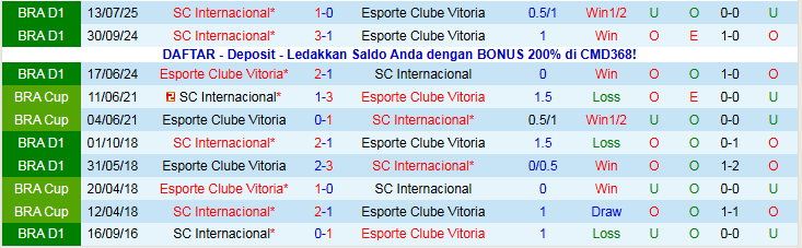 Nhận định, Soi kèo Vitoria vs Internacional 5h00 ngày 6/11: Niềm vui cho khách - Ảnh 4