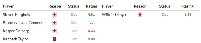 Soi kèo phạt góc Ajax vs Galatasaray, 3h ngày 06/11 - Ảnh 2