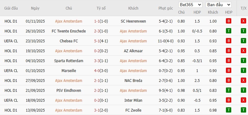 Soi kèo phạt góc Ajax vs Galatasaray, 3h ngày 06/11 - Ảnh 4