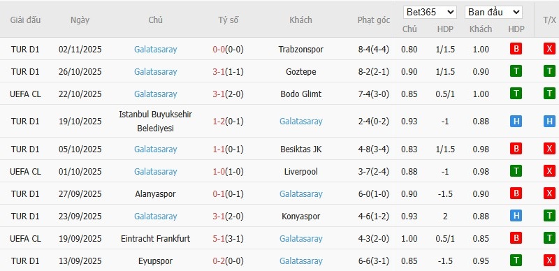 Soi kèo phạt góc Ajax vs Galatasaray, 3h ngày 06/11 - Ảnh 5