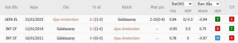 Soi kèo phạt góc Ajax vs Galatasaray, 3h ngày 06/11 - Ảnh 6
