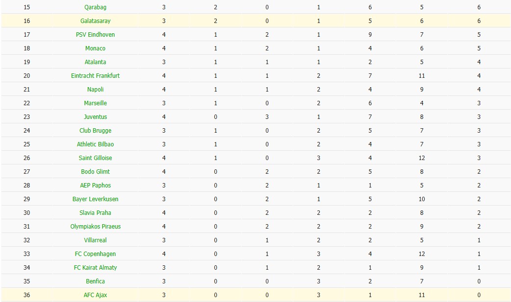 Soi kèo phạt góc Ajax vs Galatasaray, 3h ngày 06/11 - Ảnh 7
