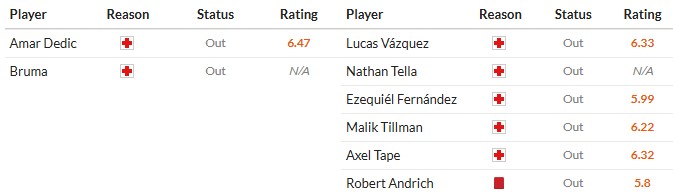 Soi kèo phạt góc Benfica vs Leverkusen, 3h ngày 06/11 - Ảnh 2