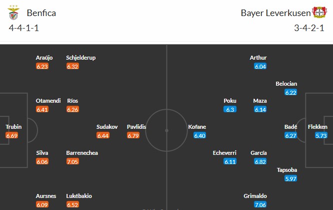 Soi kèo phạt góc Benfica vs Leverkusen, 3h ngày 06/11 - Ảnh 3