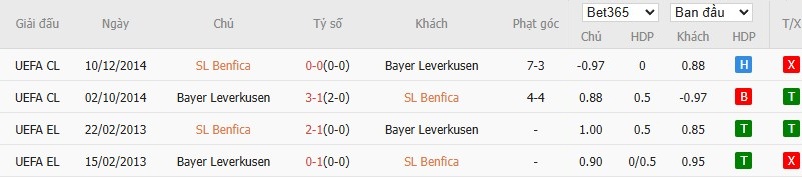Soi kèo phạt góc Benfica vs Leverkusen, 3h ngày 06/11 - Ảnh 6