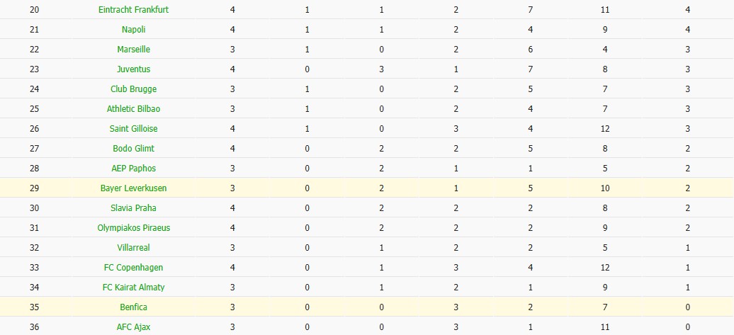 Soi kèo phạt góc Benfica vs Leverkusen, 3h ngày 06/11 - Ảnh 7