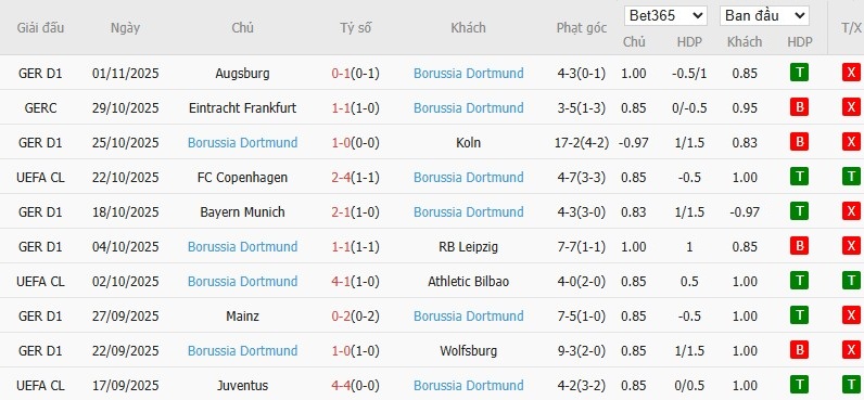 Soi kèo phạt góc Man City vs Dortmund, 3h ngày 06/11 - Ảnh 5