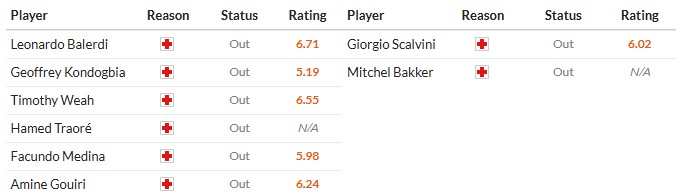 Soi kèo phạt góc Marseille vs Atalanta, 3h ngày 06/11 - Ảnh 2