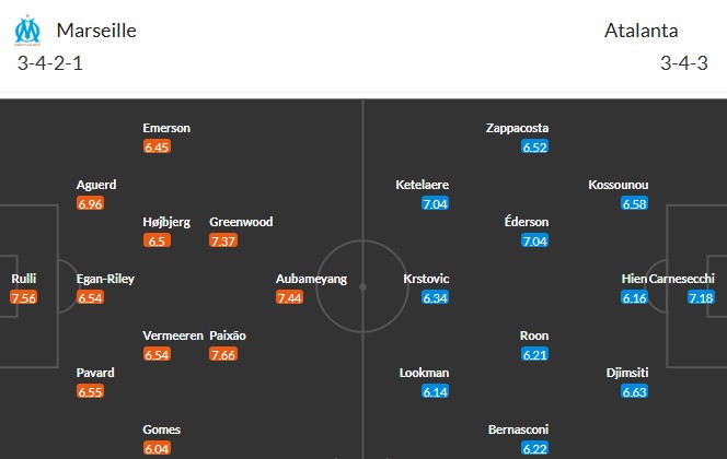 Soi kèo phạt góc Marseille vs Atalanta, 3h ngày 06/11 - Ảnh 3